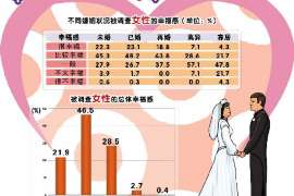 古浪婚外情调查取证：涉外离婚案件中需提交的材料